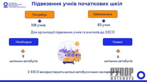 �������������� ������� �������� �������� ����� � ������� ����� ����� 100 � �������� ����������� ������ � �� ������� ����������� �����?