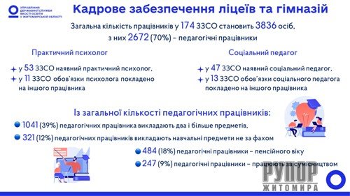 �������������� ������� �������� �������� ����� � ������� ����� ����� 100 � �������� ����������� ������ � �� ������� ����������� �����?