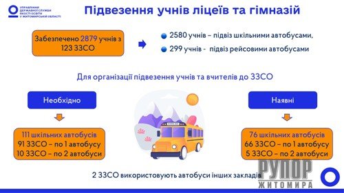 �������������� ������� �������� �������� ����� � ������� ����� ����� 100 � �������� ����������� ������ � �� ������� ����������� �����?