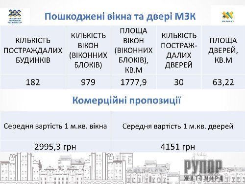 � ������� ���������� ����� ������� ���� �� �������� ��������, ������������ �������� ����� �� 28 ������