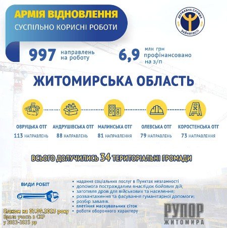 ������� 1000 ���������� ����� ������ � ����� ����� ����������� �� �����������