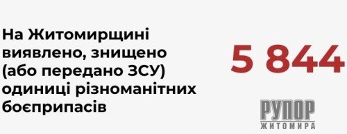 ������������� ����������� �� 2023 �� ������� ��� �������� ��� 5844 ������� ���������