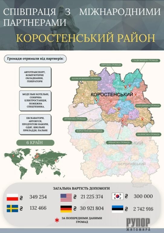 8 ������ �������������� ������ ���������� ���������� �������� � ��������������� � 6 ����