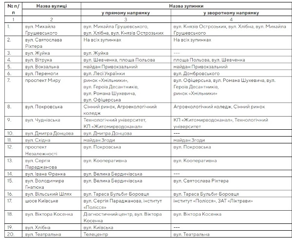 � ������� ������ ������ ������� ��� �������� ���������� ����������