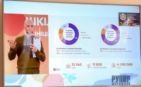 ³���� �������: �������� ������������ �������� ���������� �� ����������� ������������