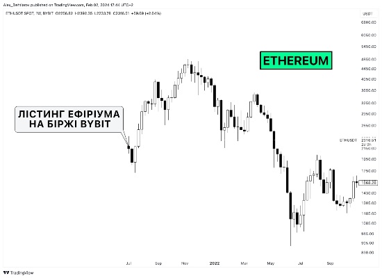 ˳����� �� ���: �� �� ������?