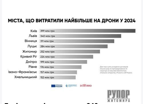 ����������� ����� ���� ������ �� ���-5 �� ��������� ������ ��� ���������