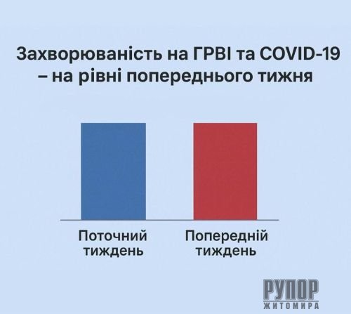     ²  COVID-19     