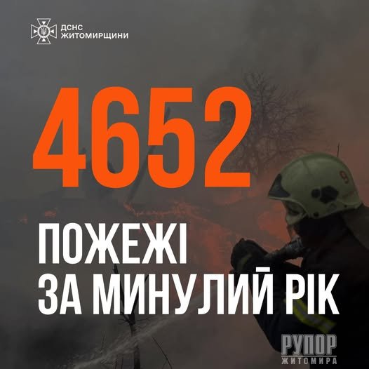 �� ����������� �� ������� �� ������� ����� 4652 �����