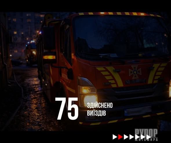 �������� �������� ����� �������� ���� ����������� 75 ���� ���������� �� �������� ������������ ����