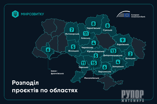 � ����� �������� ���������� ������ III (����� �) ��������� ��������� 7 ������ � ����������� ������