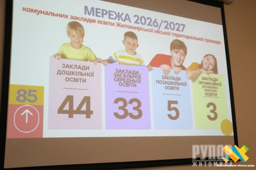 � ������� ���������� ������ ������� ������� �� 2026/2027 ���������� ��: �� ��������